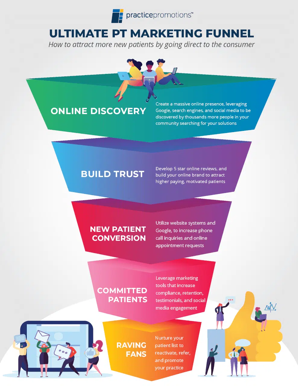 PT Patient Marketing Funnel