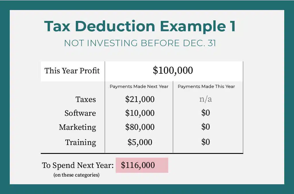 Private Practice Owner Tax Deduction Example 1