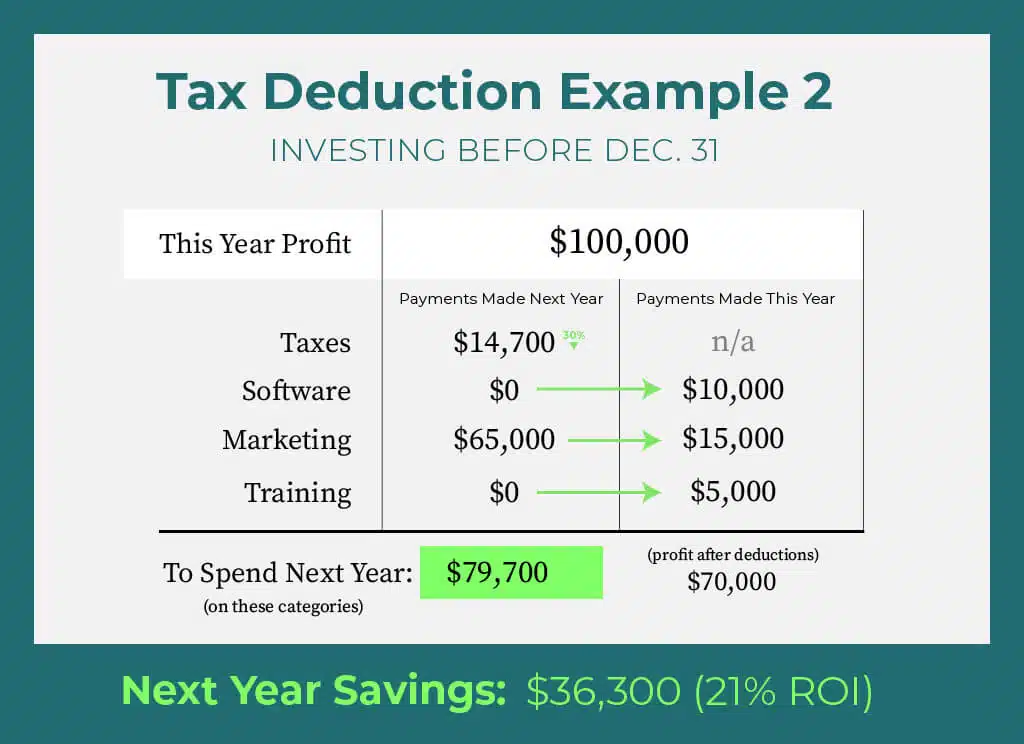 Private Practice Owner Tax Deduction Example 1