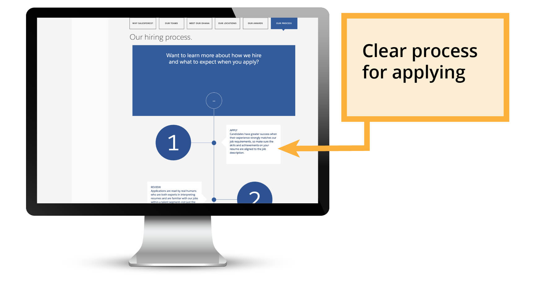 Interview Process On Career Page
