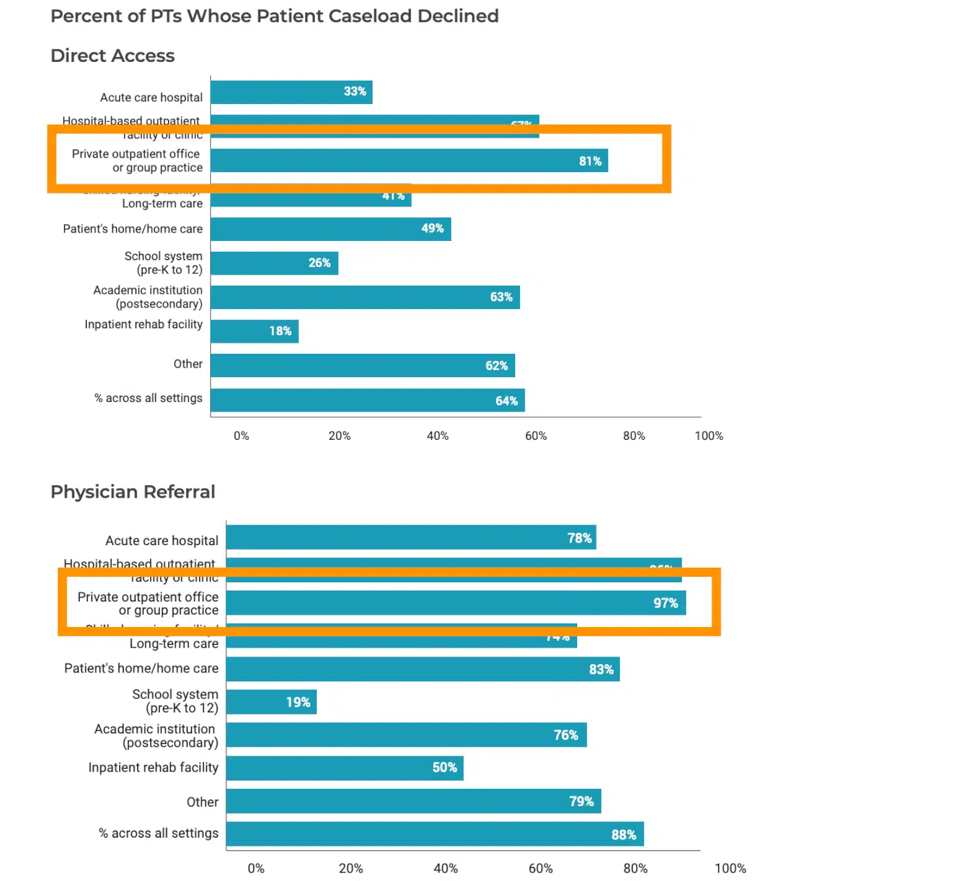 Covid Impact on Physician Referrals
