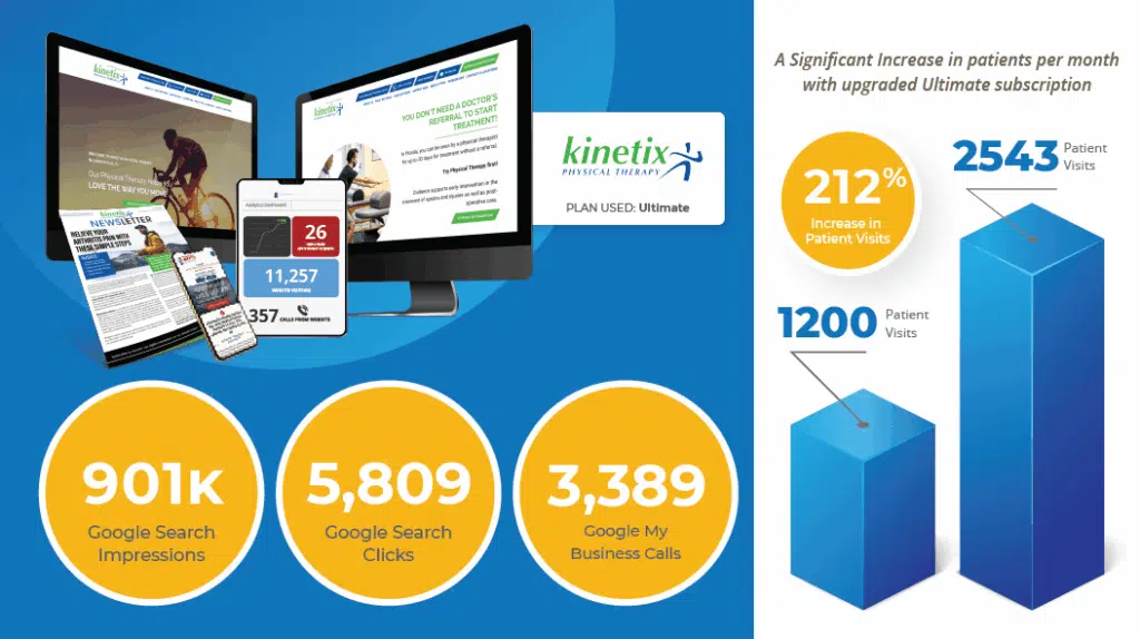 Kinetix PT case study