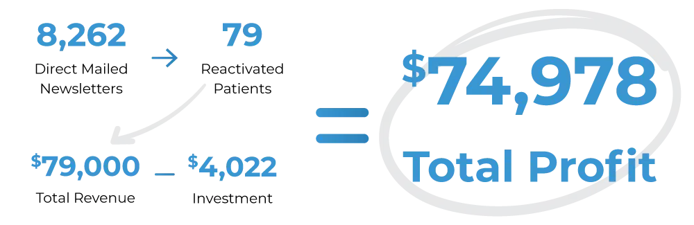 PT Newsletter ROI Results