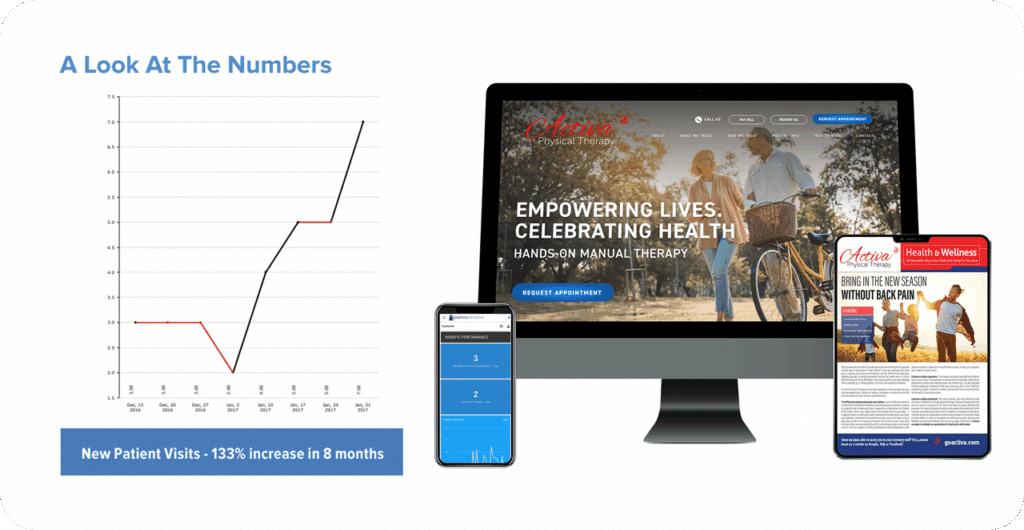 Activa Physical Therapy Website Results