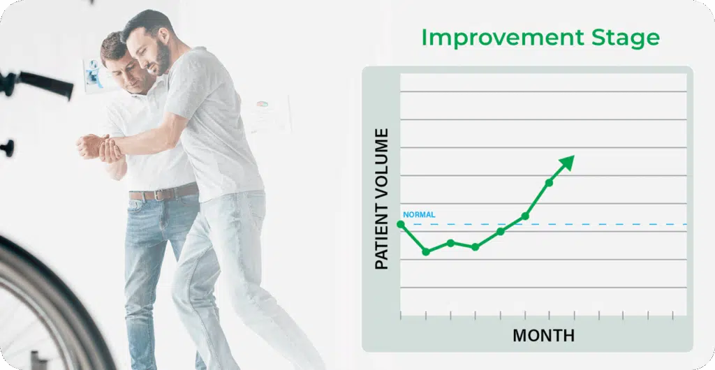 Improvement Stage PT Patient