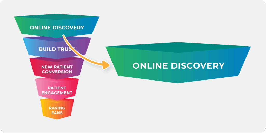online discovery
