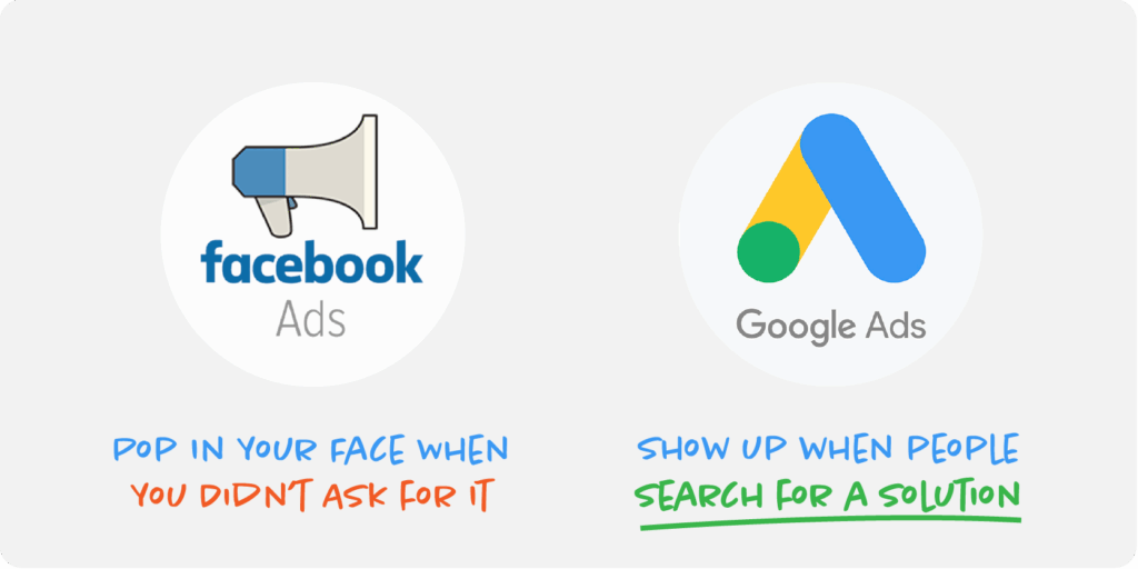 facebook ads vs google ads