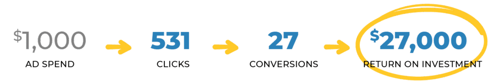 return on investment