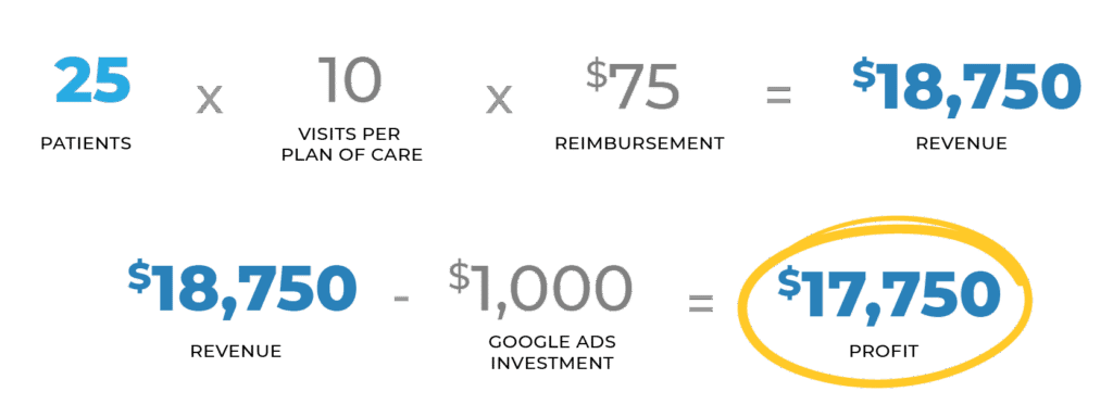 25 patients turns into profit