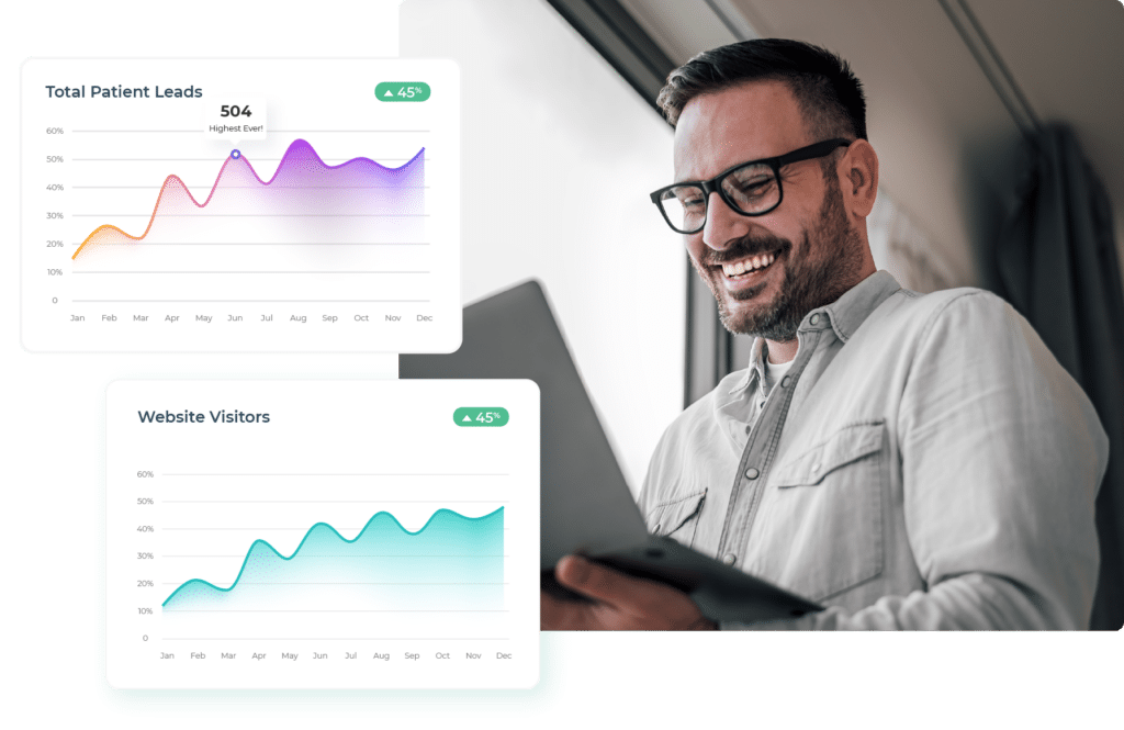 Analytics dashboard showing patient leads and website traffic growth from physical therapy marketing efforts
