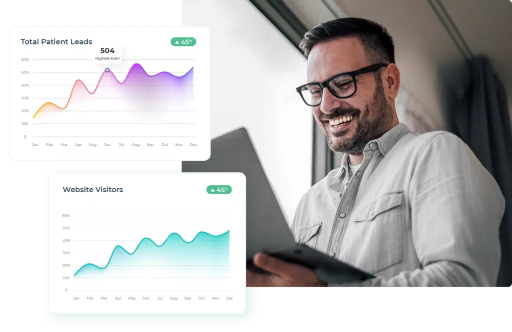 Analytics dashboard showing patient leads and website traffic growth from physical therapy marketing efforts