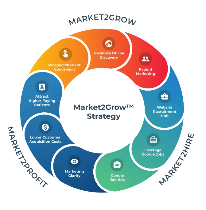 Market2Hire-Main-Graphic