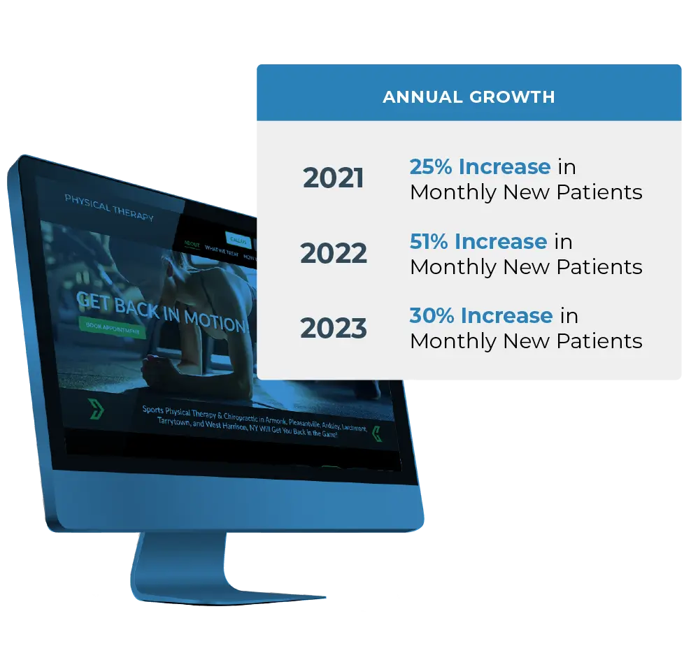 real marketing results