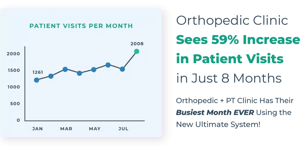 Orthopedic-clinic-marketing-results