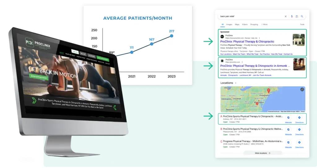 Proclinix-Chiropractic-marketing-results